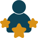 60% of Repeat Business